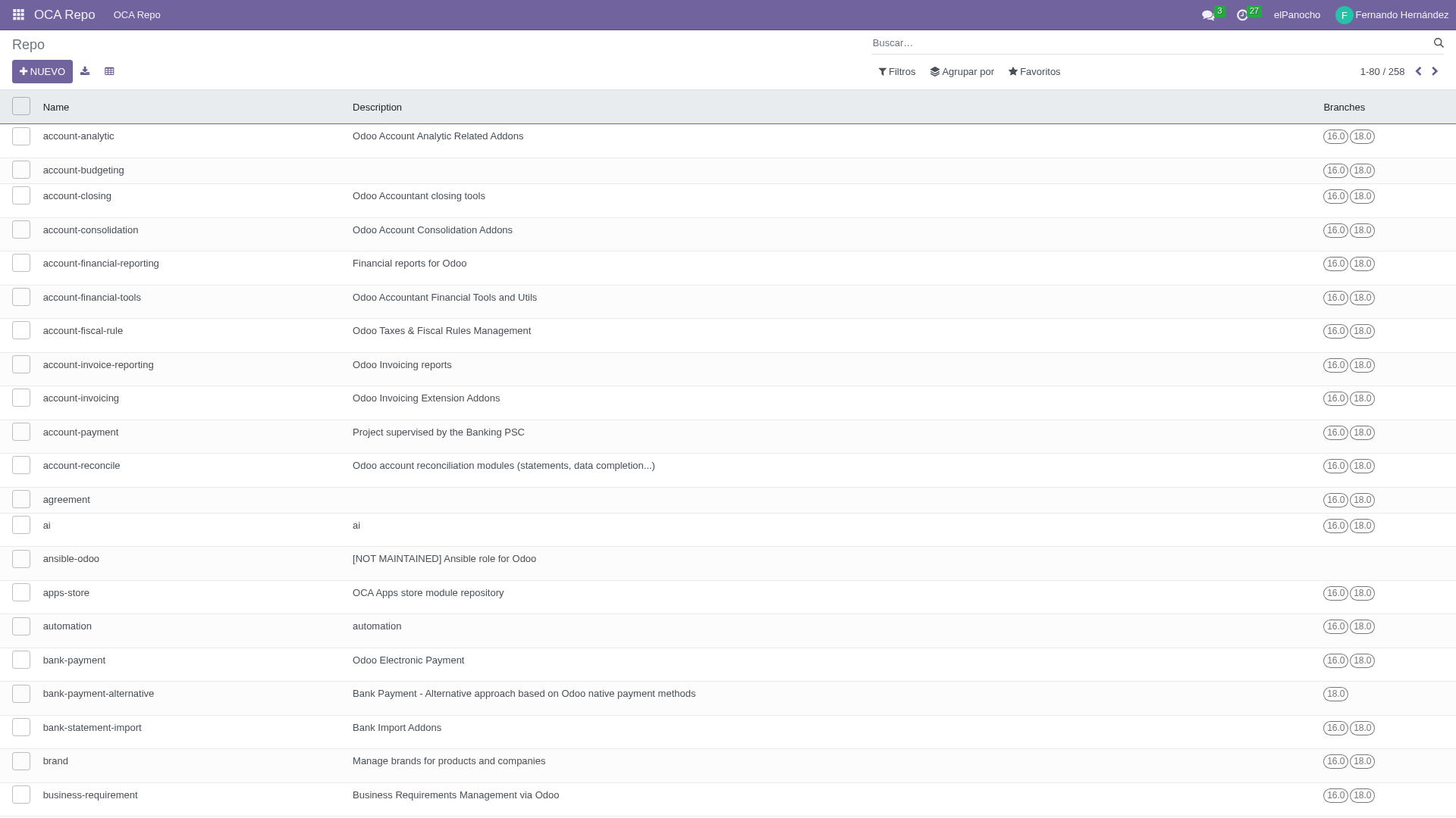 258 repositorios OCA indexados en Odoo