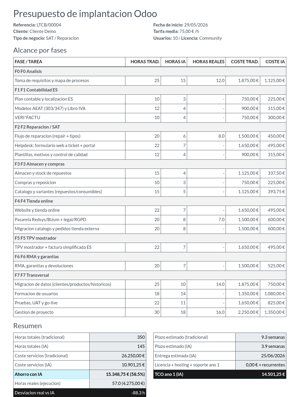 informe QWeb de presupuesto de implantación