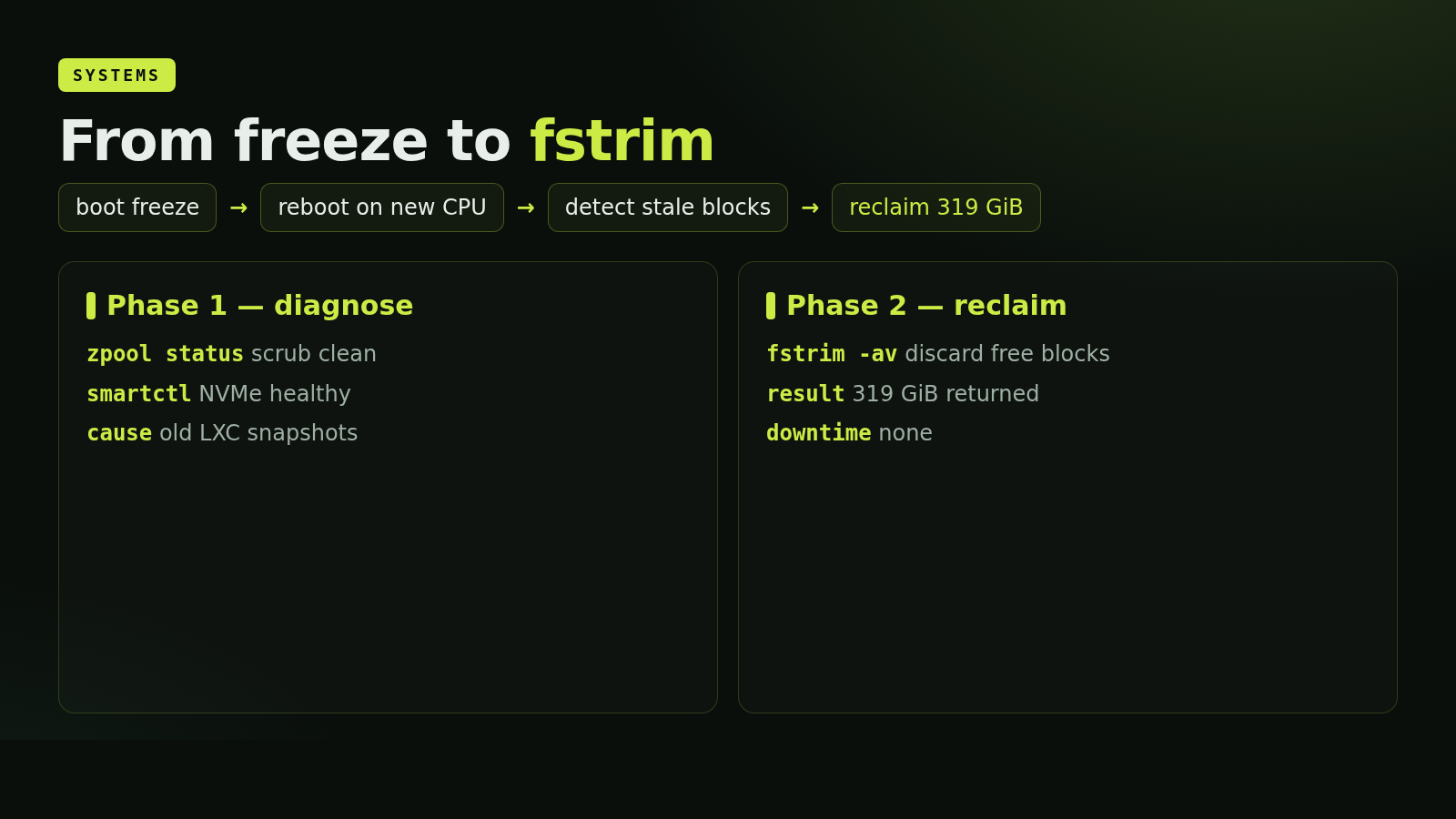 From boot freeze to fstrim: diagnosing host1 and reclaiming 319 GiB