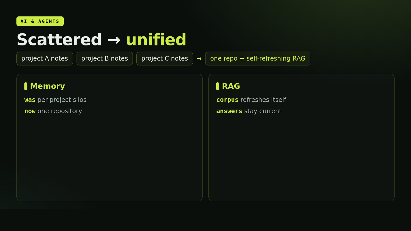 Scattered per-project notes unified into one repo with a self-refreshing RAG